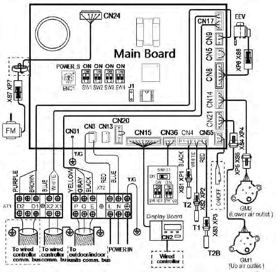 SCHEMI ELETTRICI MI2-22ZDN1 MI2-28ZDN1 MI2-36ZDN1 MI2-45ZDN1 Definizione codifica Codice FM GM1 GM2 EEV T1 T2 T2B XT1/XT2 Nome Motore del ventilatore Motore di rotazione uscita superiore Motore di