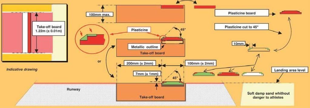 S/S/D); battuta/e stabilita da DLT o Arbitro in base agli accrediti