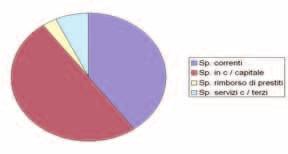 SPESE TOTALI Spese comunali totali per destinazione di spesa nei comuni della Lombardia Impegni in valori % e pro capite in Euro. Anno 2003 Destinazione di spesa Valori % Var.