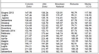 Costi di competenza 51 52