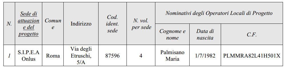 CARATTERISTICHE CONOSCENZE ACQUISIBILI: Eventuali crediti formativi riconosciuti: Grazie alla qualità degli interventi e alla riconosciuta valenza formativa consolidata negli anni, il presente