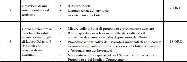 La durata complessiva della formazione specifica è di 90 ore.