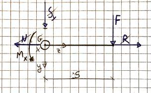 Figure 4: Semplificazione della trave Si definisce a la distanza della proiezione di C sull asse della porzione di trave perpendicolare alla