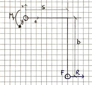 Figure 6: Vista della trave sul piano XZ Determino N, S y e S x imponendo l equilibrio alla traslazione lungo l asse z, y e x N = R (7) S y = F (8) S x = 0 (9) Determino M x e M y imponendo l