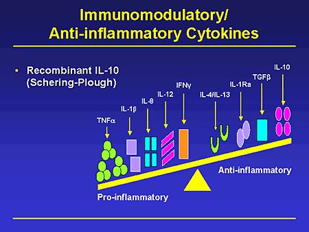 Le citochine sono un ampia classe di ligandi secreti principalmente da macrofagi o leucociti attivati da stimoli infiammatori (batteri, tossine, stimoli fisici) e agiscono legando vari tipi di