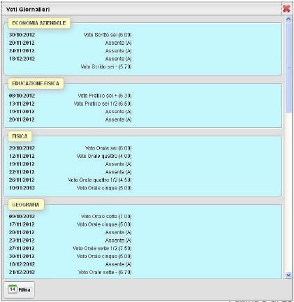 voti giornalieri immessi dall