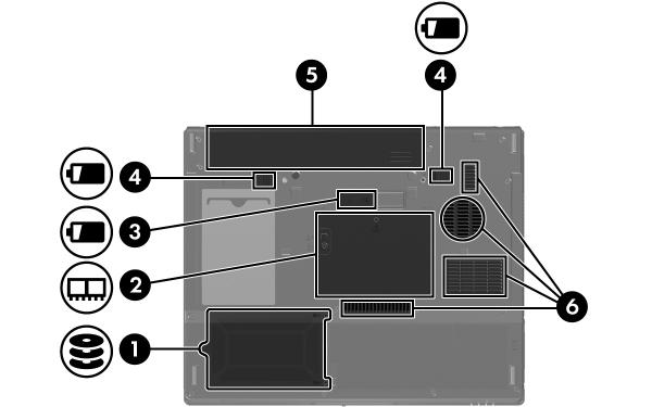 1 Alloggiamento per unità disco rigido 2 Scomparto per modulo di espansione di memoria e Mini Card Ä Contiene l'unità disco rigido.