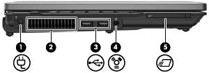 Componenti della parte sinistra (1) Connettore di alimentazione Consente il collegamento di un adattatore CA.