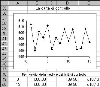 Calcoliamo le corrispondenti percentuali, scrivendo = C/B7 in D, = C/B7 in D e = C/B7 in D e dichiarando in formato percentuale la zona D:D.