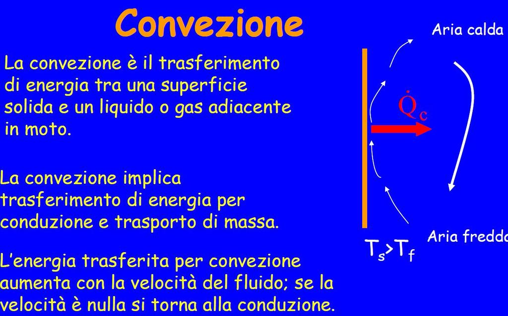 Modulo 1 UD 1 Lez.