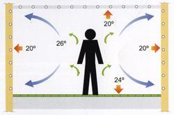 A questa circostanza è legato anche il benessere: Esempio: i 25 C di temperatura dell aria esterna sono percepiti dal nostro corpo in maniera diversa a seconda della temperatura degli oggetti che ci