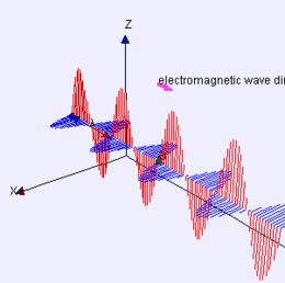 La radiazione elettromagnetica ha numerose forme, che dipendono dalla sua frequenza, quali: - radiazione a radio