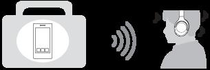 Uso della funzionalità Bluetooth Le cuffie sfruttano la tecnologia senza fili BLUETOOTH, che consente di ascoltare
