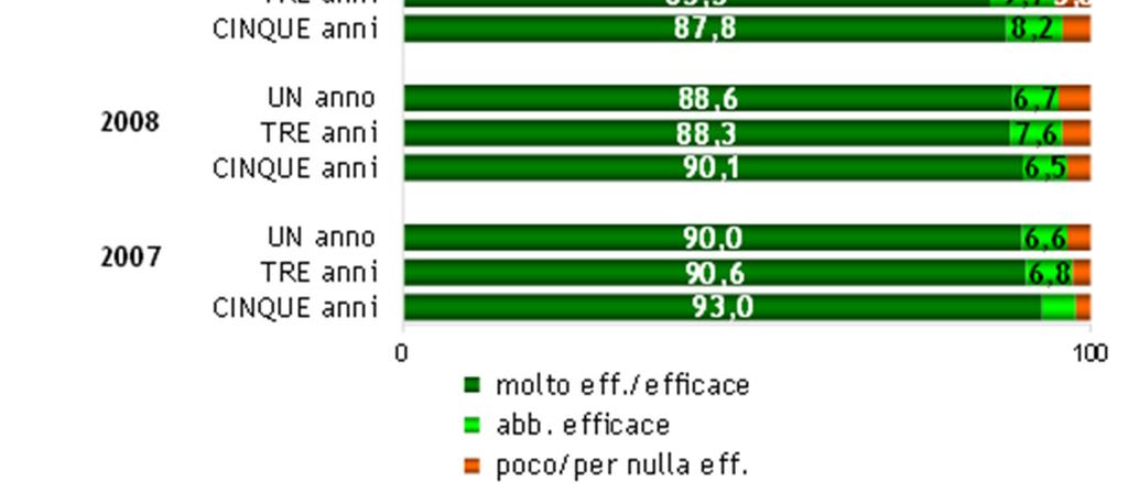 Fonte: AlmaLaurea, Indagine sulla Condizione