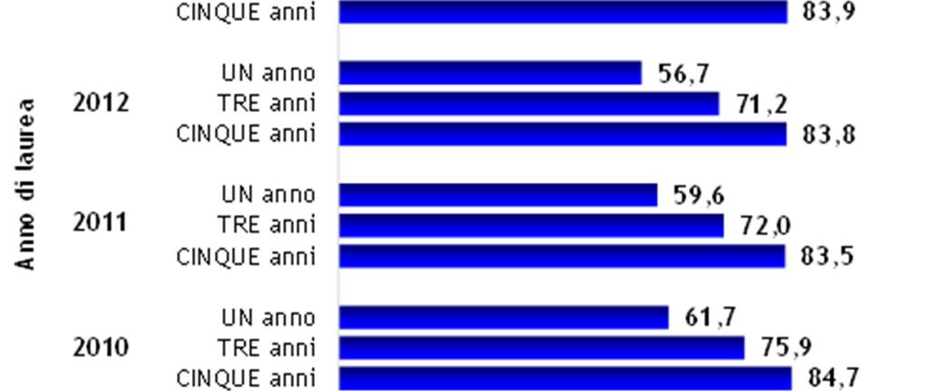 occupazione.