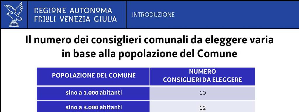 Il numero dei consiglieri