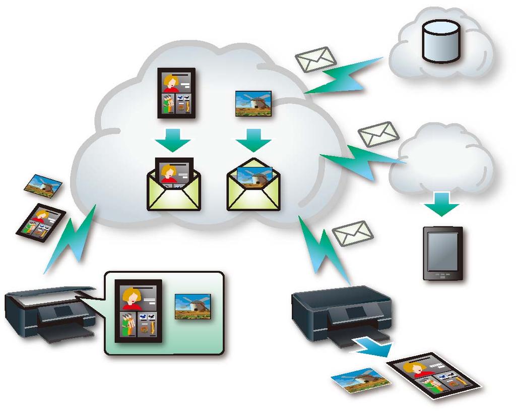 Stampanti connesse a Internet tramite una rete wireless (Wi-Fi) o cablata (Ethernet) e registrate al servizio Epson Connect. Dispositivi collegabili a Internet.