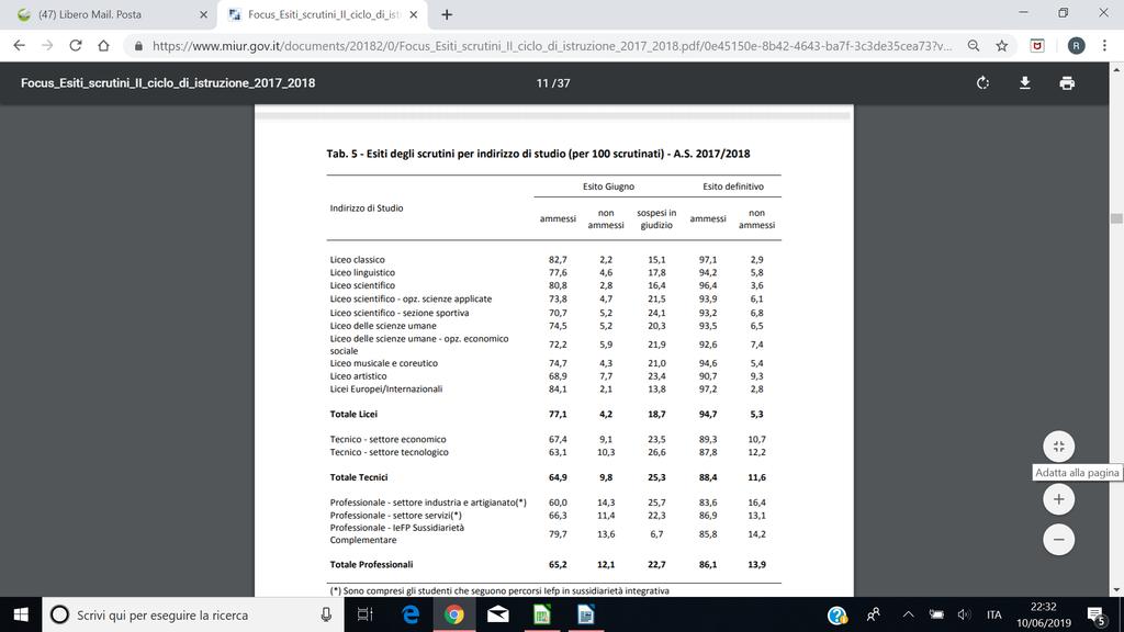 Confronto con la media nazionale Dal confronto con la media nazionale, sopra riportata (tab e tab 3), per i Licei e gli istituti Tecnici e Professionali, il M.