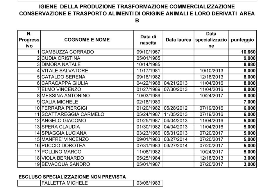 8-2-2019 - GAZZETTA UFFICIALE DELLA