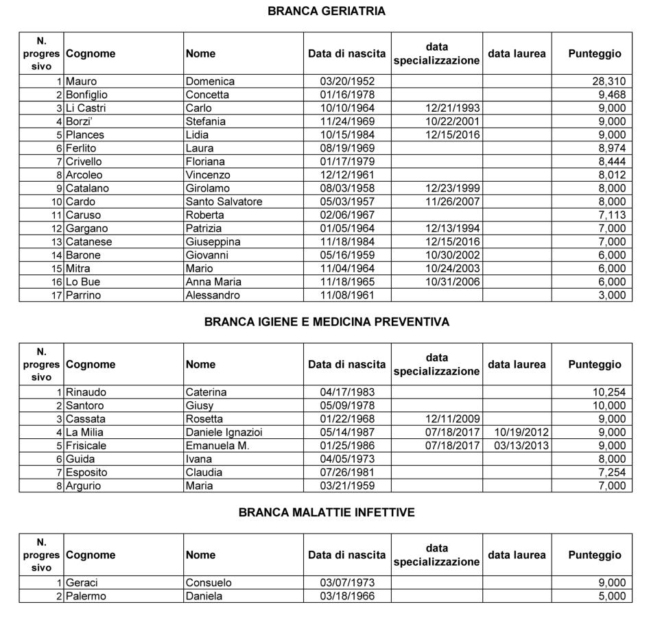 8-2-2019 - GAZZETTA UFFICIALE DELLA