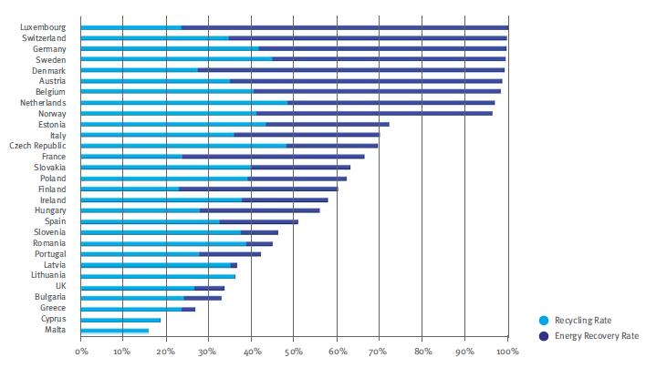 20 Packaging recycling rate for