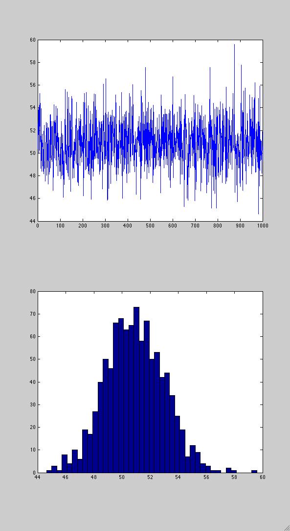 % Modello del processo di misurazione della lunghezza di un pezzo meccanico % in funzione dell'effetto di disturbo della temperatura T = 120; Lm = 50 +