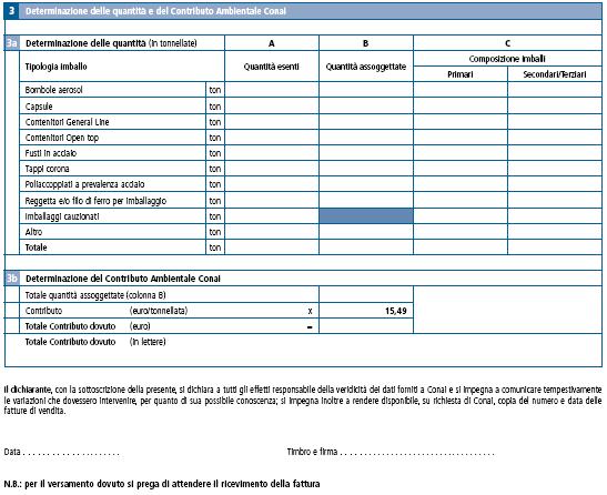 Esempio di scheda di