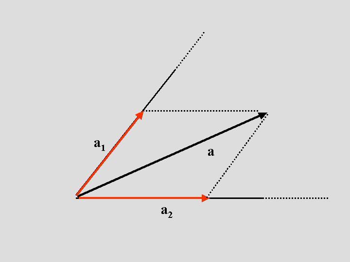 6.5. La scomposizione di un vettore Scomposizione lungo due direzioni qualsiasi - Consideriamo due semirette uscenti da un punto O generico e un vettore a applicato in O.