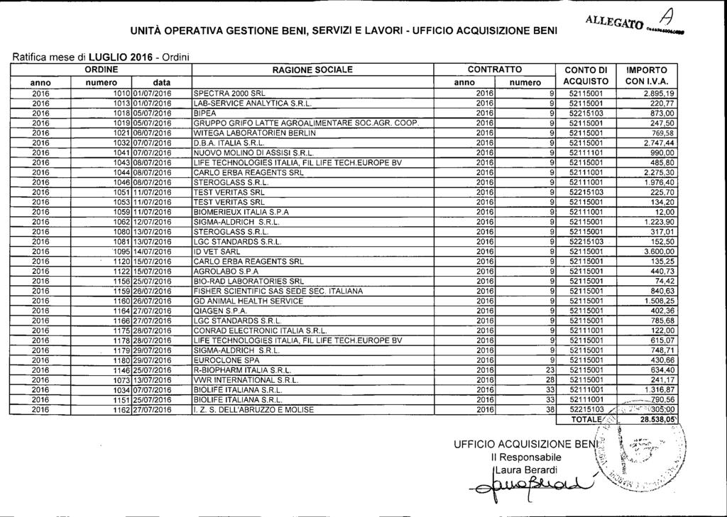 UNTÀ OPERATVA GESTONE BEN SERVZ E LAVOR- UFFCO ACQUSZONE BEN Ratifica mese di LUGLO - Ordini ORDNE RAGONE SOCALE CONTRATTO CONTO D MPORTO anno numero data anno numero ACQUSTO CON.V.A. 1010 01/07/ SPECTRA 2000 SRL 9 52115001 2.