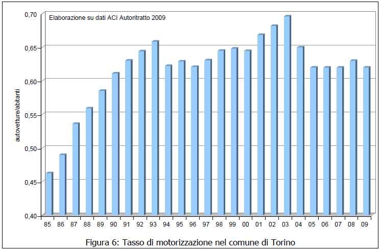 TASSO DI MOTORIZZAZIONE TASSO DI