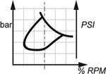 Curve di carico Carico radiale consentito Durata dei cuscinetti a rotolamento Statico : 0 giri/min [ 0 RPM] 0 bar [ 0 PSI] Dinamico : 0 giri/min [ 0 RPM], cilindro codice 0, senza carico