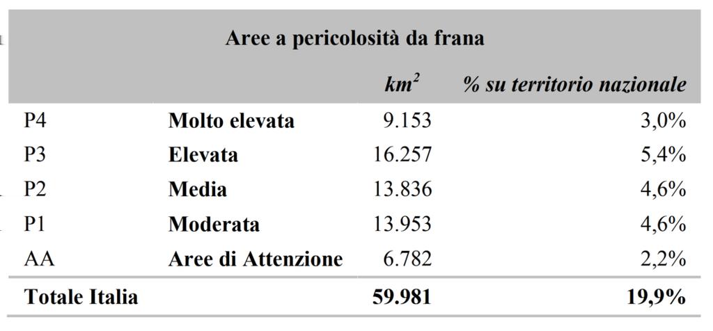 DRONI E AREE IN DISSESTO IDROGEOLOGICO Il rapporto sul dissesto idrogeologico in Italia, elaborato dall Istituto Superiore per la Protezione e la Ricerca Ambientale (ISPRA), riporta un quadro