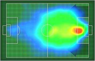 HEATMAP