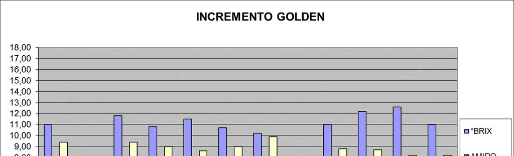 Data Zona Varietà Babo Brix Ac.