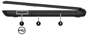 Parte destra Componente Descrizione (1) Porte USB 2.