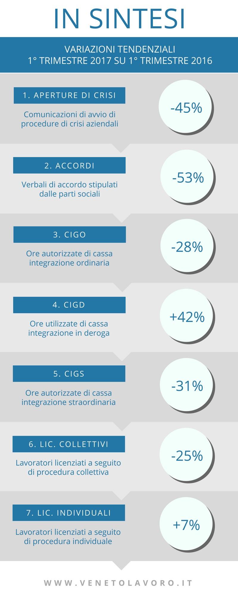 CRISI AZIENDALI Report