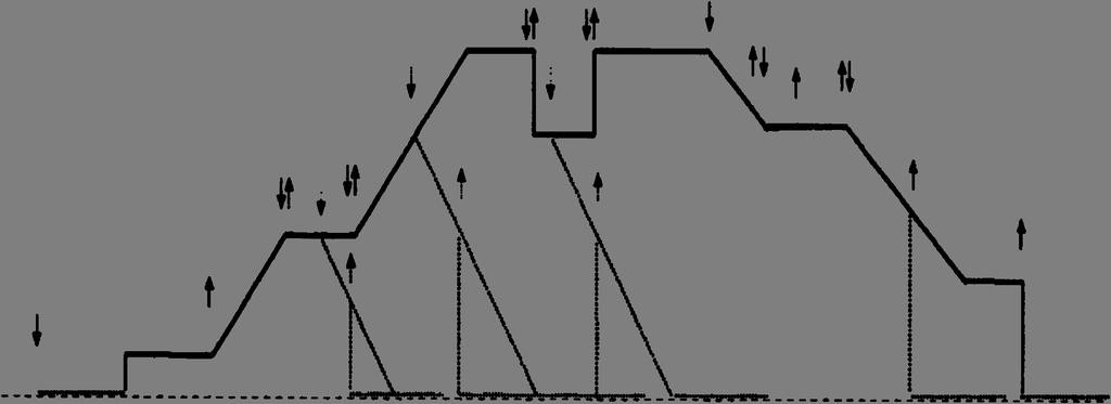 SEQUENZA AUTOMATICA Memorizzazione e richiamo di un programma Il generatore consente di memorizzare e richiamare successivamente fino a 30 programmi di saldatura. Memorizzazione di un programma 1.