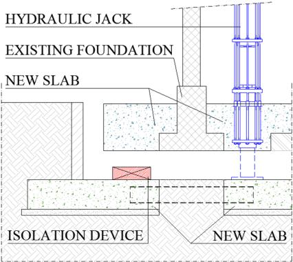 Introduzione di sistemi di isolamento