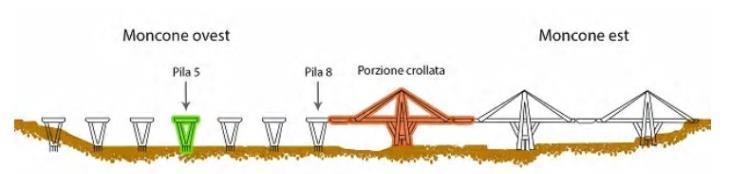 Sede di Corso Perrone A completamento di quanto sopra riportato, si evidenzia come: la centralina di rilevamento acustico sia installata in posizione più prossima al cantiere rispetto ai recettori