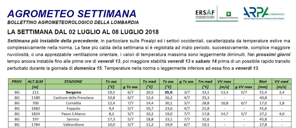 I DATI METEO DELLA