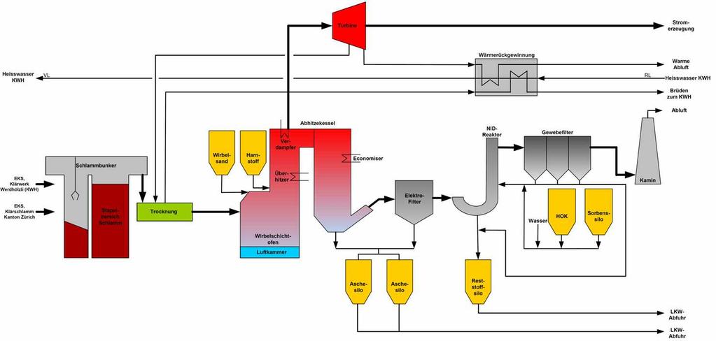 Schema termovalorizzatore I limiti delle emissione fumi vengono rispettati