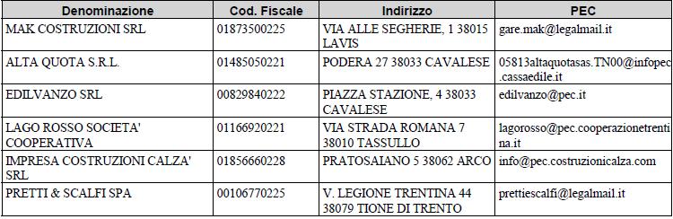 105, comma 2 del d. lgs. 50/2016 (pari al 30% dell importo complessivo di contratto.