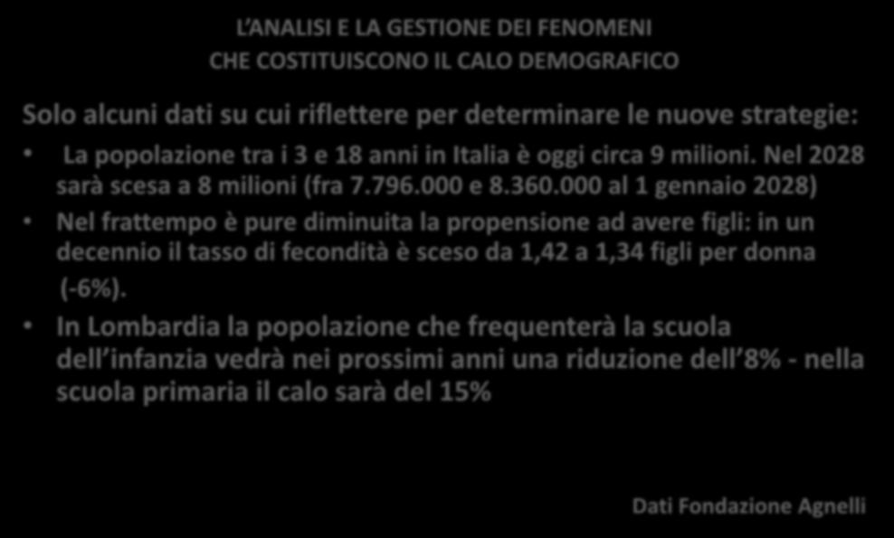 L ANALISI E LA GESTIONE DEI FENOMENI CHE COSTITUISCONO IL CALO DEMOGRAFICO Solo alcuni dati su cui riflettere per determinare le nuove strategie: La popolazione tra i 3 e 18 anni in Italia è oggi