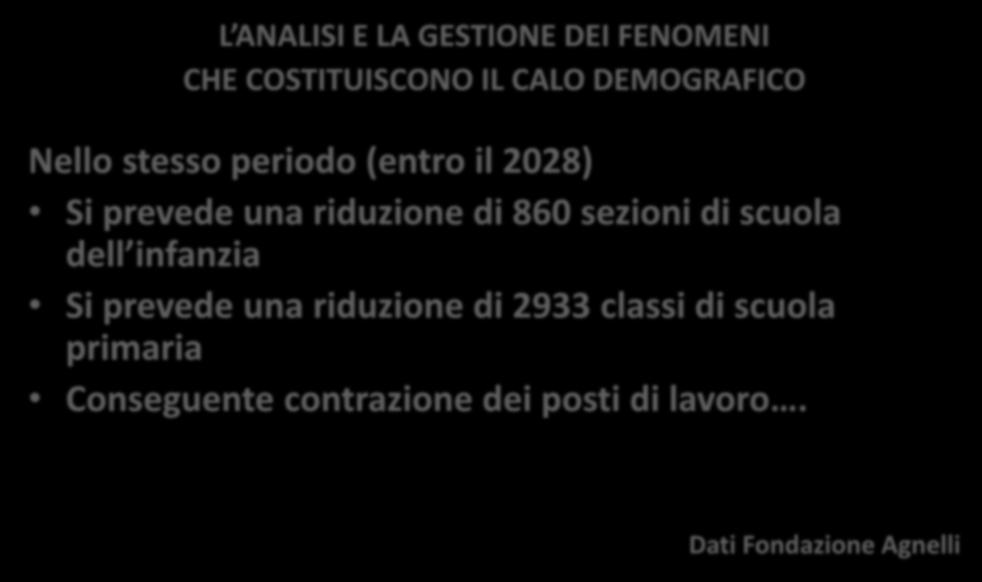 L ANALISI E LA GESTIONE DEI FENOMENI CHE COSTITUISCONO IL CALO DEMOGRAFICO Nello stesso periodo (entro il 2028) Si prevede una riduzione di 860 sezioni