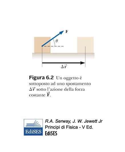 direzione di F rispetto alla spostamento, se la componente di F si trova nello stesso verso dello spostamento allora