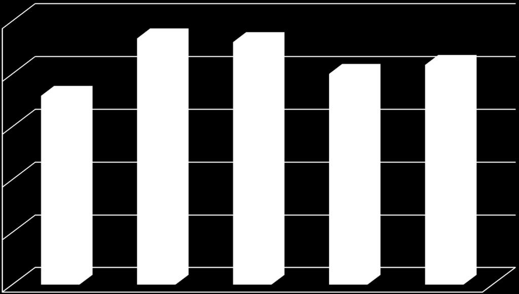 KG. NETTI RACCOLTI 2500000 2000000 1500000 1000000 500000 0 2012