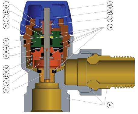 FABBRICAZIONE Panoramica Componenti Materiali 1 Corpo dell'inserto Ottone 2 Rondella Materiali 3 Supporto 4 Limitatore di portata 5 Pistone 6 Corpo della valvola, terminazione, dado 7 Molla Acciaio