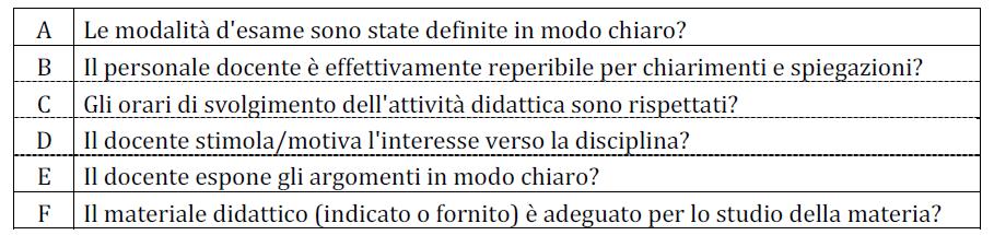 riferimento definito per la Facoltà di Ingegneria e Architettura (Lauree Triennali)* *Valutazioni effettuate sulla base delle risposte