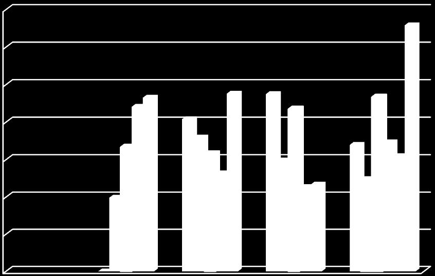 8 - Andamento delle dispersioni tra a) I e II anno (percentuale rispetto alla coorte di origine) e