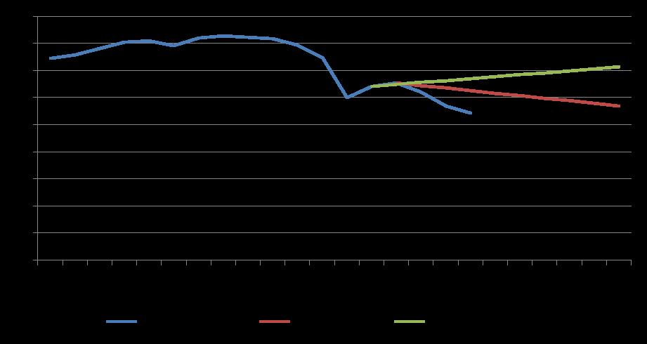 CONSUMI FINALI DI ENERGIA NELL INDUSTRIA NEL 2013 E PROIEZIONI AL 2014 Fonte: Elaborazioni e stime Amici della Terra su dati BEN e Terna Dai dati sul 2013 e il primo trimestre 2014 (Terna e MSE) si è